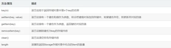 Web(vue)本地存储