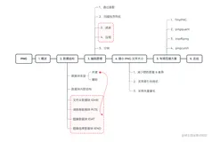 图形学 | 格物致知！PNG 除了无损压缩你还知道什么？