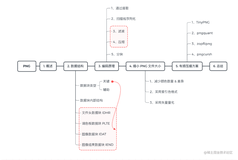 图形学 | 格物致知！PNG 除了无损压缩你还知道什么？