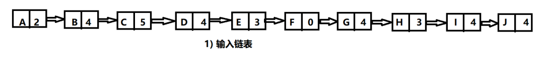 【数据结构】C++用链表实现一个箱子排序附源代码详解