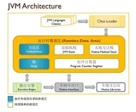 【Java】总结一下JVM知识点