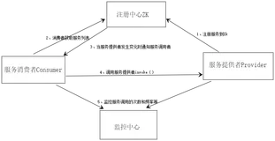 Netty框架入门（二）之基于Netty实现简单的Rpc调用