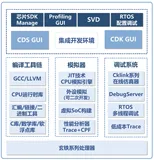 RISC-V生态全景解析（七）：RISC-V工具链简介