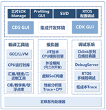 RISC-V生态全景解析（七）：RISC-V工具链简介