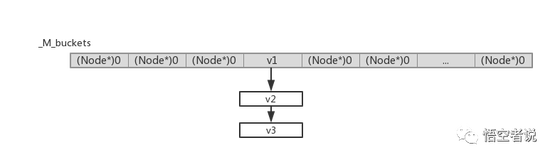 STL源码分析--hashtable