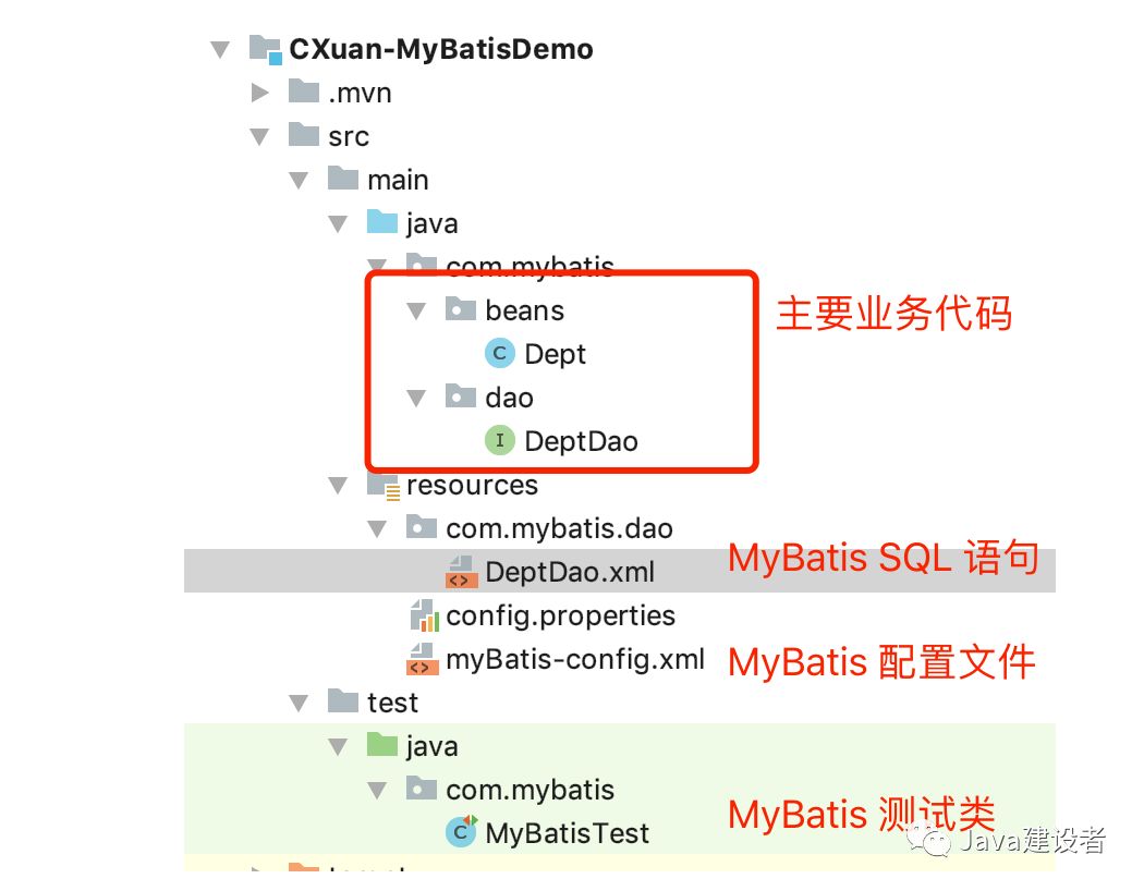 面试官问你MyBatis SQL是如何执行的？把这篇文章甩给他（一）