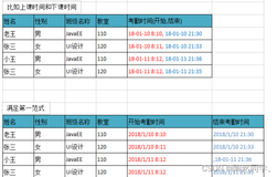 呕心沥血写了三天3两夜24k字的MySQL详细教程（五）