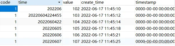 一文速学-玩转MySQL中INTERVAL关键字和INTERVAL()函数用法讲解