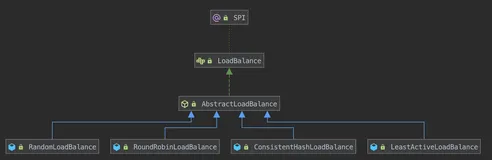 Dubbo源码解析实战 - 负载均衡算法LoadBalance