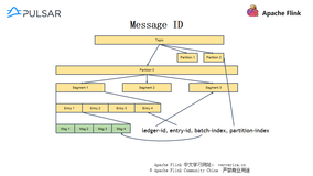 Flink 生态：Pulsar Connector 机制剖析