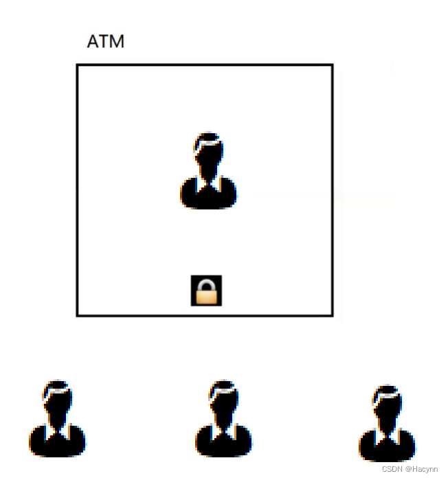 【Java多线程】面试常考——锁策略、synchronized的锁升级优化过程以及CAS（Compare and swap）