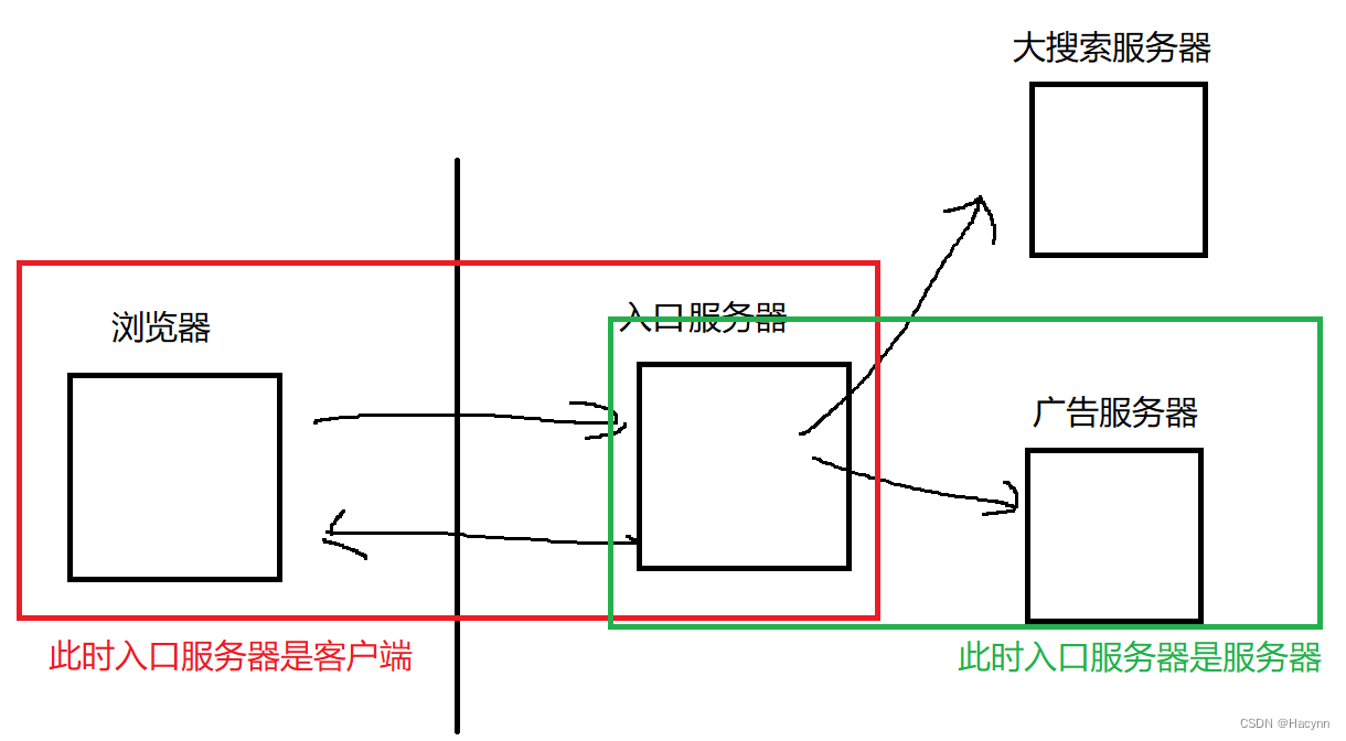 【网络编程】理解客户端和服务器并使用Java提供的api实现回显服务器