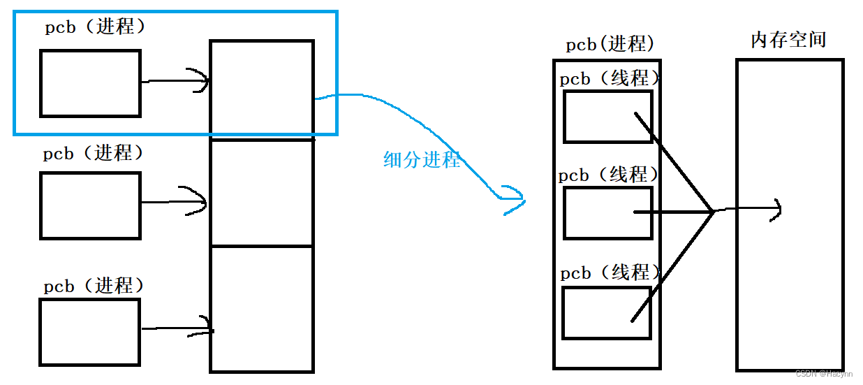 【Java多线程】对进程与线程的理解