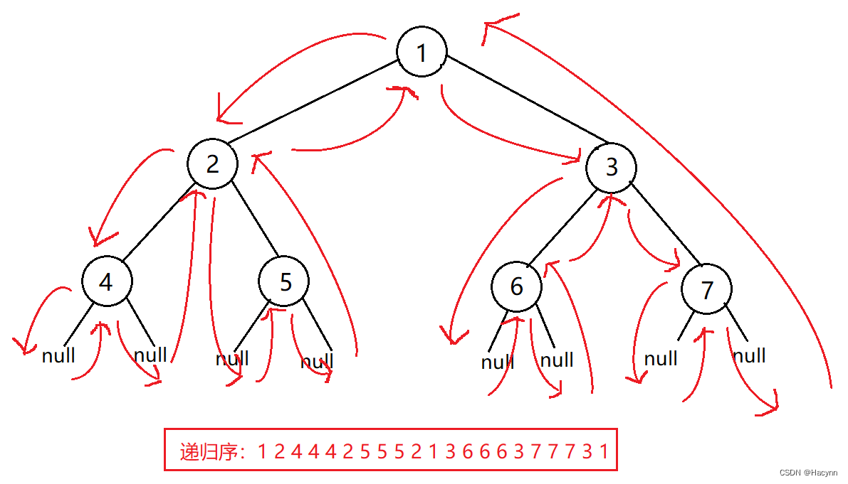 【数据结构】二叉树的三种遍历（非递归讲解）