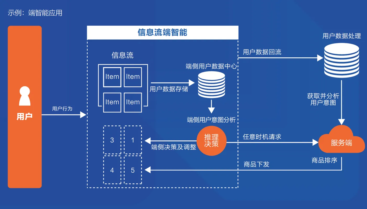 屏幕快照 2021-12-08 下午9.16.30.png