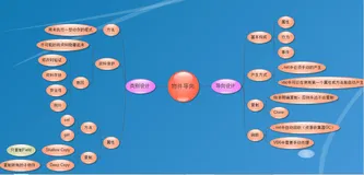 VB.net视频总结—