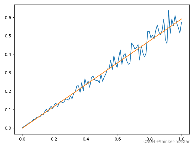 【Python】fastapi框架之Web部署机器学习模型-阿里云开发者社区