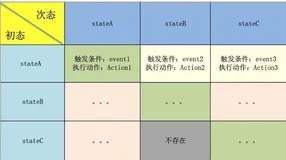 基于 Kotlin 特性开发的有限状态机