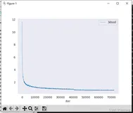 MMDetection3d的实用工具脚本