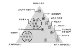5G 标准制定概述  | 带你读《5G 无线系统设计与国际标准》之一