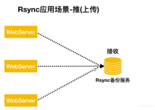 02-rsync备份方式
