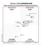 中国基础软件历史性突破！Gartner最新报告：阿里云进入全球数据库领导者象限