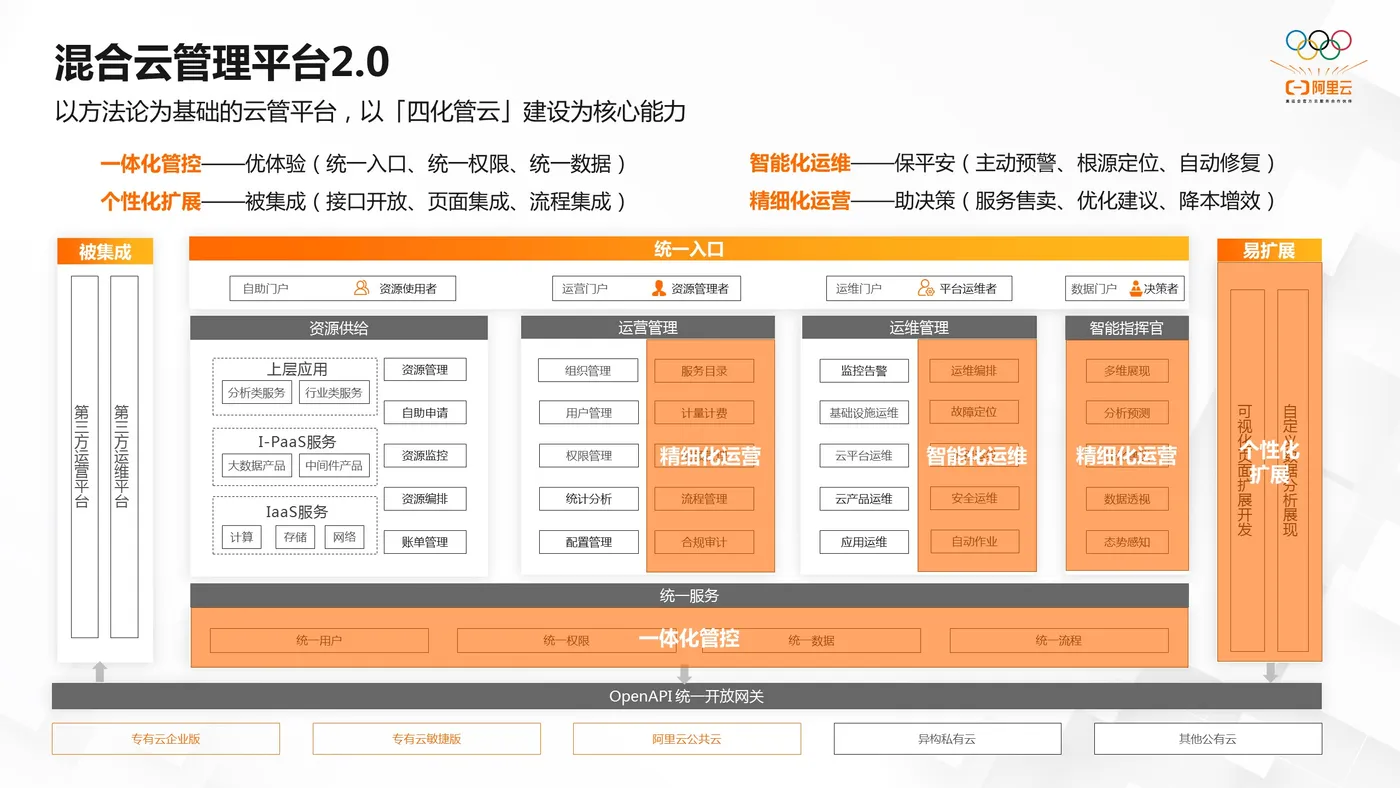 混合云管理平台2..jpg