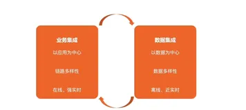  多类型业务消息专题-普通消息 | 学习笔记（一）