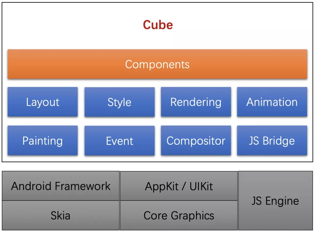 Cube 技术解读 | Cube 小程序技术详解-开源基础软件社区