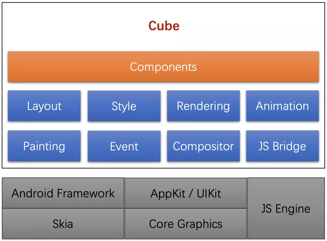 Cube 技术解读 | Cube 小程序技术详解-鸿蒙开发者社区