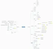 手机验证码的测试用例梳理