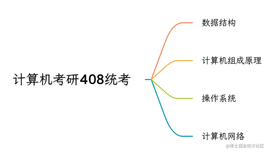 计算机考研408每日一题 day52