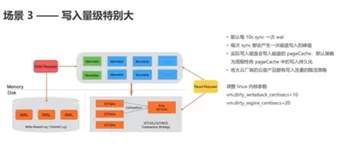 Cassandra性能压测及调优实战|学习笔记