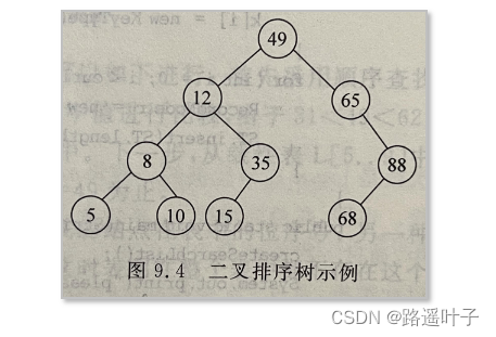 【数据结构】动态查找表 — 二叉排序树的概述和算法分析
