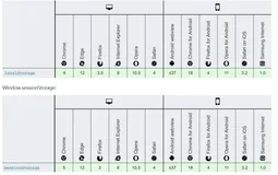 Web Storage API的介绍和使用