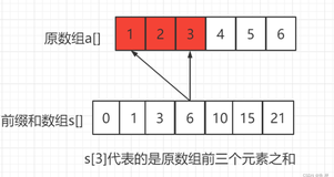 零基础学算法100天第5天——二维前缀和（基础算法）（上）