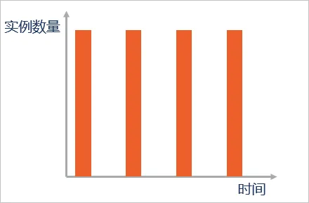 0729-最佳实践-云上私有池系列2-图2.png