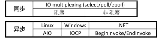 Windows下libevent C++封装类实现