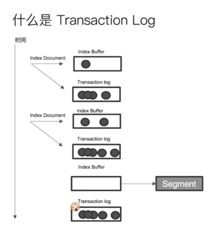 写数据-translog.PNG