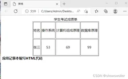 JAVA Web入门之HTML中表格、表单、下列列表框、多行文本、超链接和图片标记的应用（超详细，附源码）