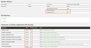 SpringCloud - Eureka 自我保护机制