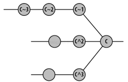 3. Git 基本操作