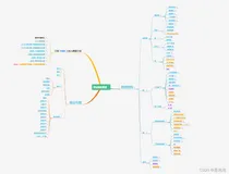 蓝桥杯攻略大全 | 学习路线 | 注意事项