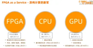 阿里云 FaaS (FPGA as a Service) 舜天平台简介|学习笔记