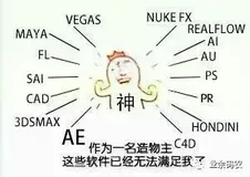 大公开！动画制作只需要拥有这几款工具！