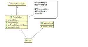 ＜Java设计模式＞（二）UML类图 | 设计模式概述和分类