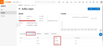 使用Kafka Producer写入数据到Datahub