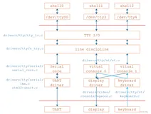 UART子系统（十一）UART驱动情景分析_write
