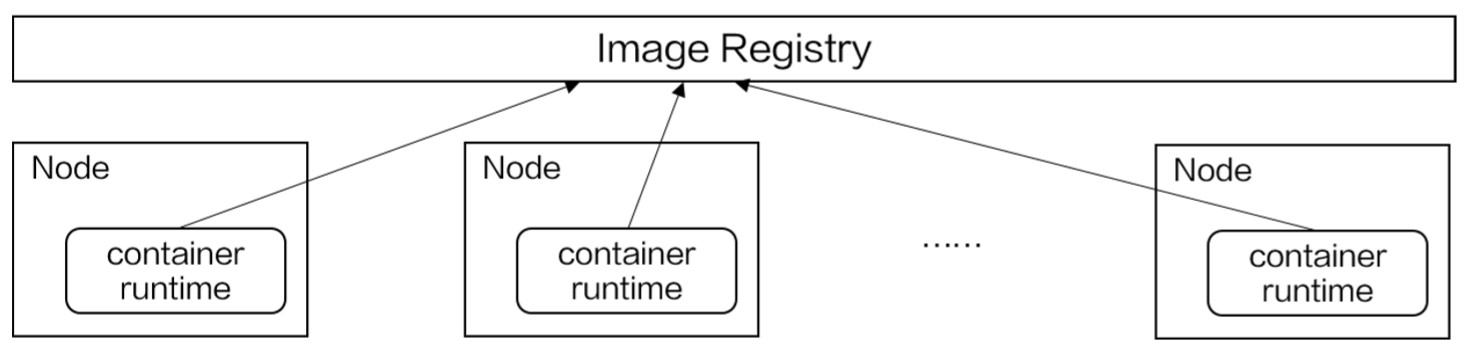 Serverless 场景下 Pod 创建效率优化 