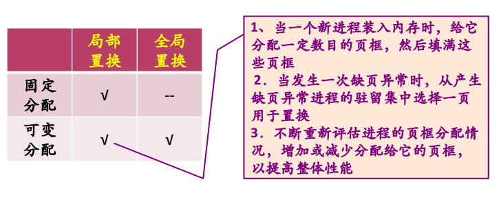 2020年秋招最新操作系统之存储管理面试知识点集锦（下）